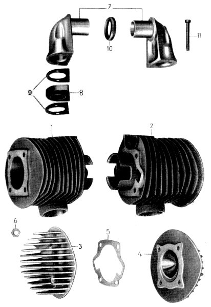Tafel 2 Gruppe: Motor (Zylinder)